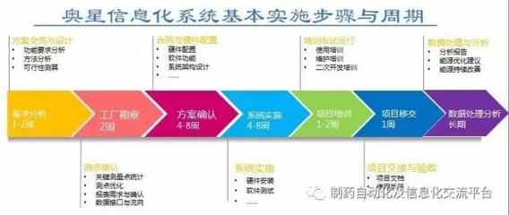 企業(yè)MES規(guī)劃與設(shè)計(jì)(二) 軟件設(shè)計(jì)與開發(fā)