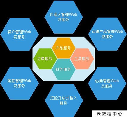 網(wǎng)絡(luò)保險服務(wù) 互聯(lián)網(wǎng)時代下的新型風(fēng)險保障